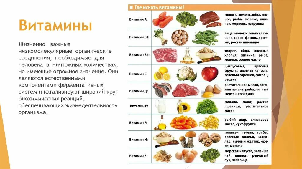 В печени много витамина. Витамины в организме человека. Самые важные витамины для человека. Витамины необходимые для организма. Витамины нужные для организма.