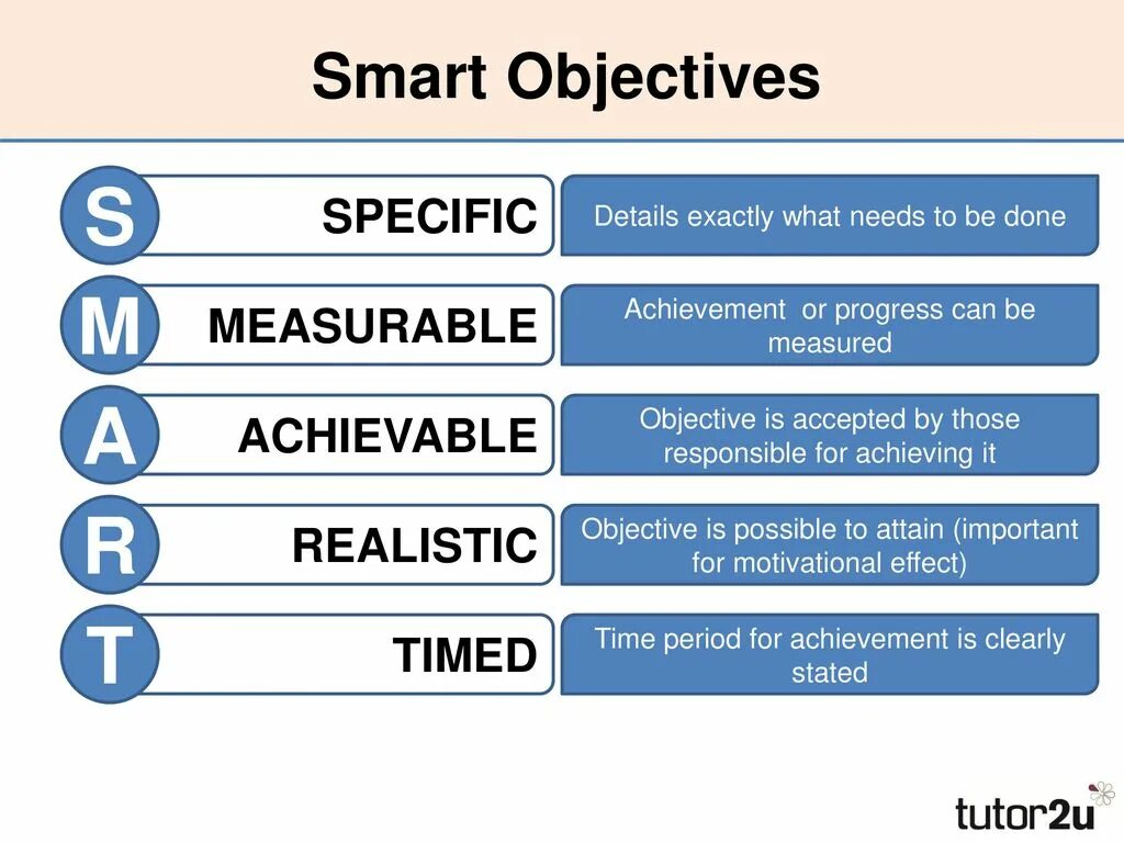 Smart means. Smart objectives. Смарт цели. Smart specific measurable achievable realistic time. Технология смарт постановка целей.