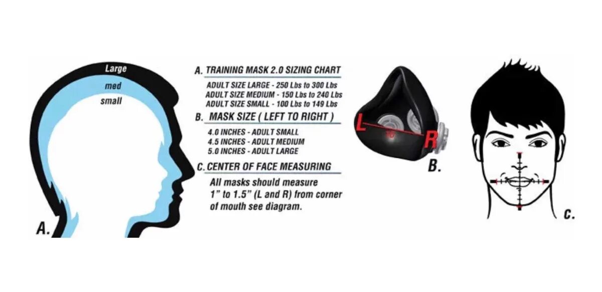 Подобрать размер маски. Размер маски м. Размер маски 2с. Как измерить размер маски. Определить размер маски.