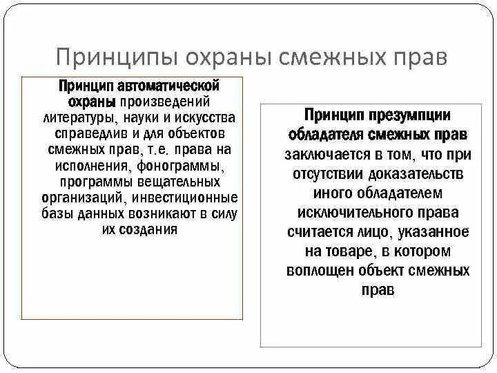 Смежное право с гражданским правом. Принципы охраны смежных прав. Понятие смежных прав.