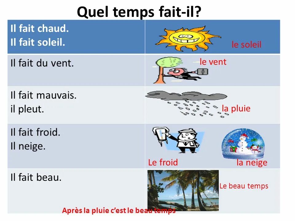 Il fait chaud перевод. Quel Temps fait-il фразы. Quel Temps fait-il?(какая погода) французский. Quel Temps fait-il?(какая погода) французский язык с произношением.