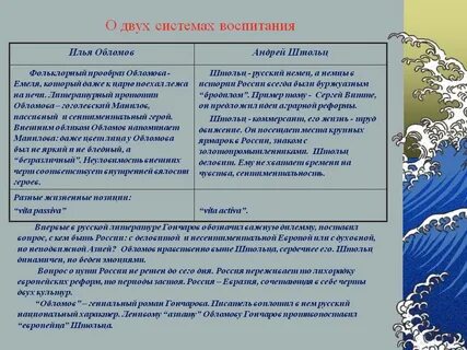 Анализ облома