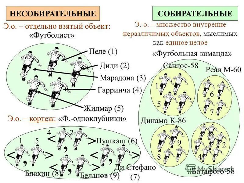 Несобирательное понятие в логике. Что значит несобирательное понятие. Собирательное понятие. Конкретные понятия примеры. Собирательные и несобирательные понятия в логике.
