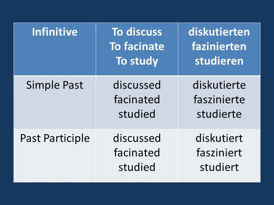 Discuss формы. To work в past simple. To work в паст Симпл. Work в past. Past simple discuss.