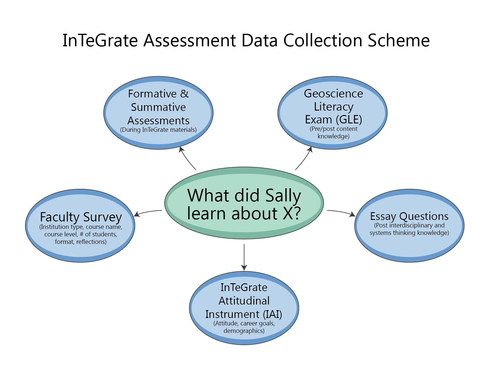 Website analytics. These data. These data. These data. Varchar тип данных sql.