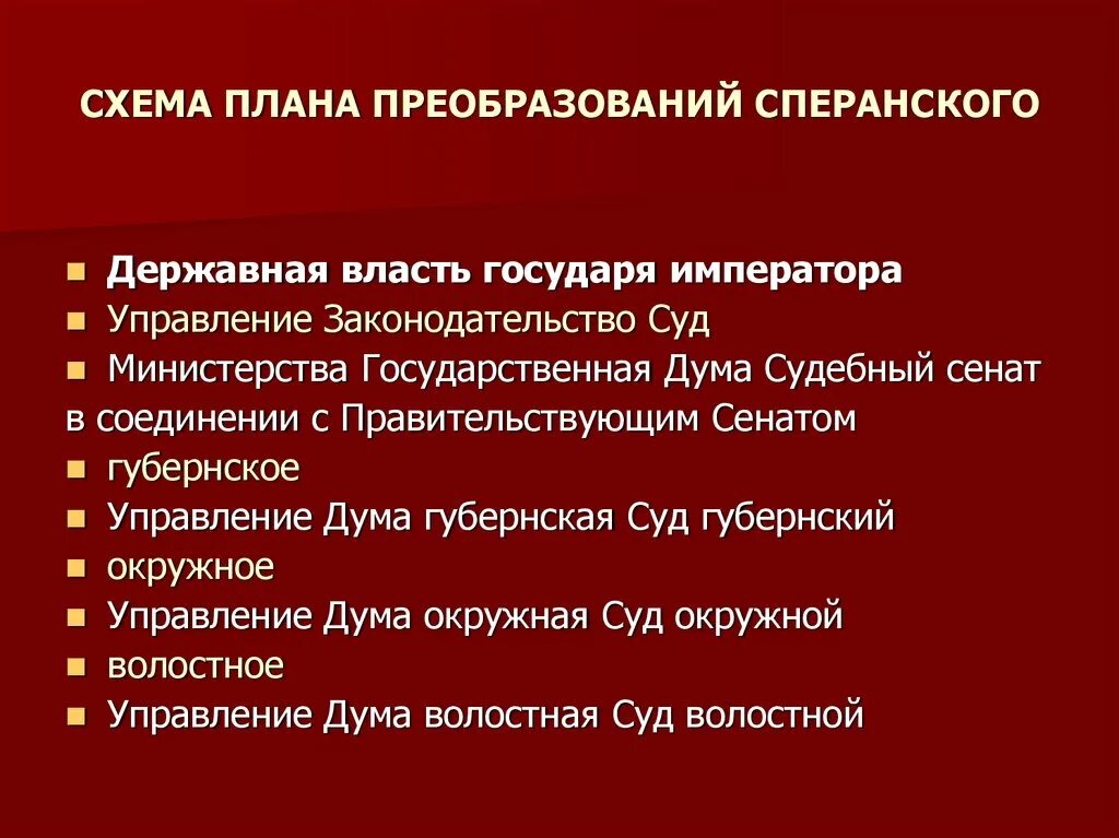 План государственного преобразования м.м Сперанского схема. План реформ Сперанского. План государственного преобразования Сперанского. План преобразования Сперанского схема. Планы преобразования сперанского