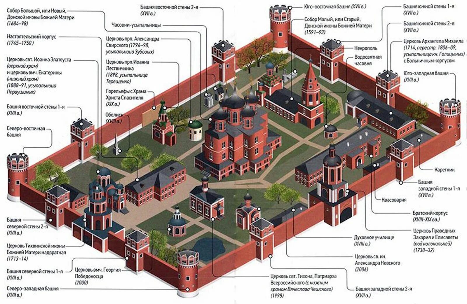 Каковы признаки московского кремля как воинской крепости. Донской монастырь карта монастыря Москва. Донской монастырь на карте Москвы. Донской монастырь в Москве план.