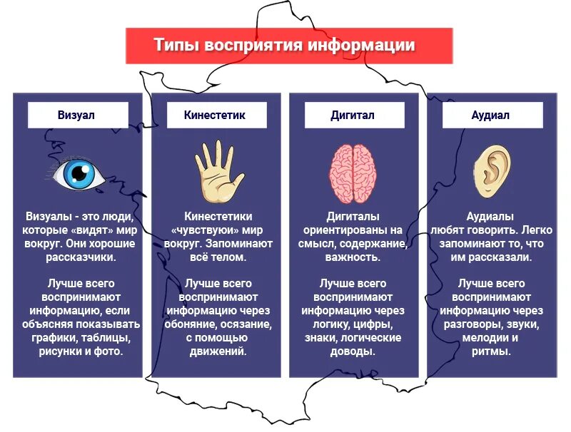 Фальшивый три типа