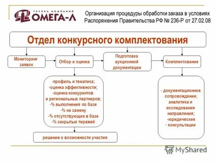 Распорядиться условие