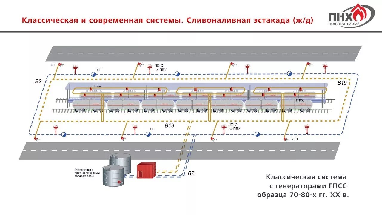 Сп 155.13130 2014 статус. Сливо-наливная эстакада ЖД. Система пенного пожаротушения ЖД сливо наливных эстакад. Системы пожаротушения на нефтебазах. Система пожаротушения на складе.