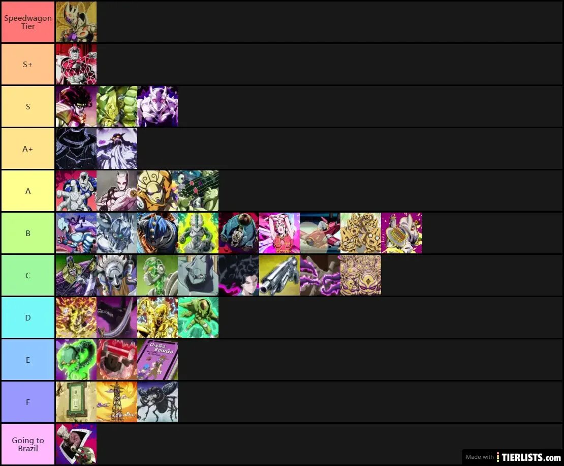 Sakura stand tier. Джоджо Tier list стенды. Тир лист Джо Джо. Тир лист Джоджо стенды. Jojo bizarre Adventure Tier list.