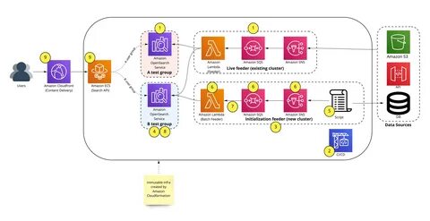 Opensearch