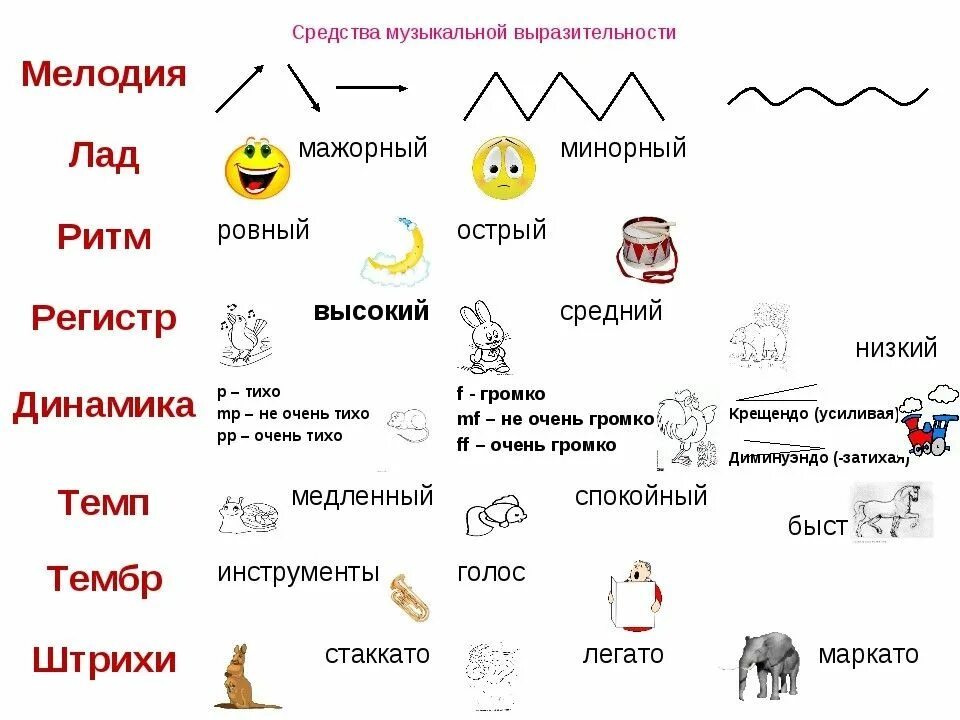 Тихо очень громко