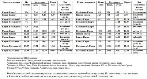 Расписание на завтра киров шабалино