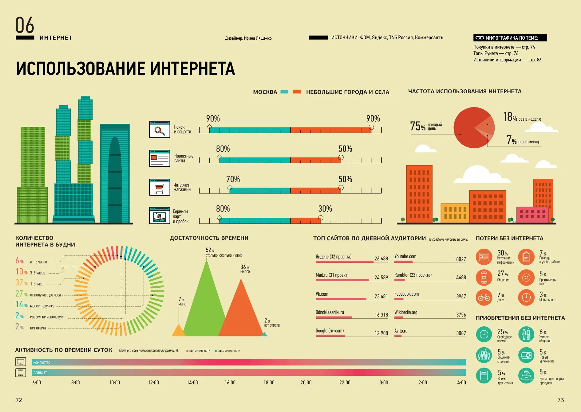 Россия в цифрах. Инфографика Россия. Современная Россия в цифрах. Россия в цифрах инфографика.