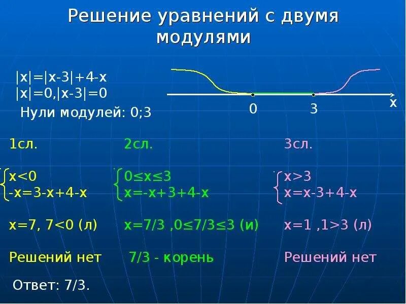 Как решать квадратные уравнения с модулем 9 класс. Как решать уравнения с двумя модулями. Как решаются задачи с модулем. Как решать уравнения с двойным модулем. Модуль 2х 3