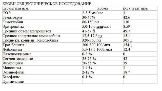 Анализ бак посев мочи при беременности норма. Анализы на бак посев расшифровка. Бак посев мочи показатели нормы таблица. Анализ мочи на бак посев расшифровка.