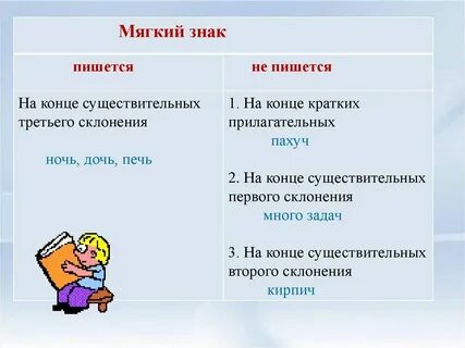 Нравится как пишется правильно с мягким