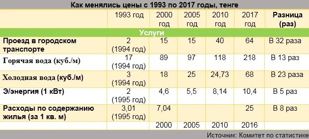 Курс доллара. Рубль к доллару 1993. Рубль к доллару 1993. Рубль к доллару 1993. Рубль к доллару 1993.