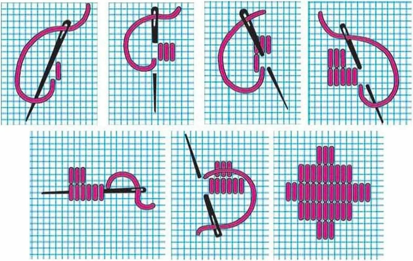 Стежки крест. Счетные швы счетная гладь. Вышивка крестом для начинающих. Технология вышивки. Технология вышивки крестом.