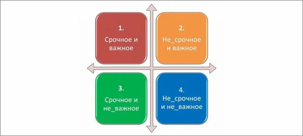 Срочные цели