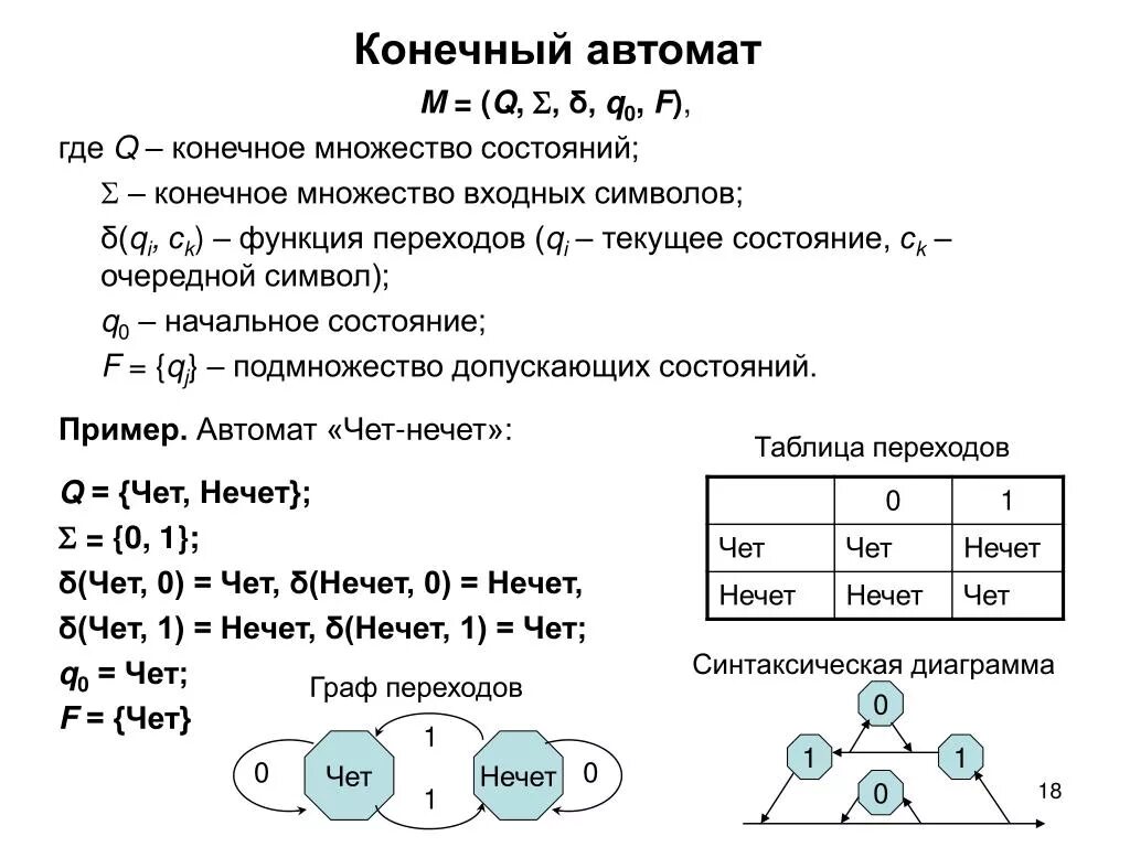 Автомат конечных состояний. Конечный автомат пример. Примеры конечных автоматов пример. Примеры детерминированных конечных автоматов. Теория конечных автоматов примеры.