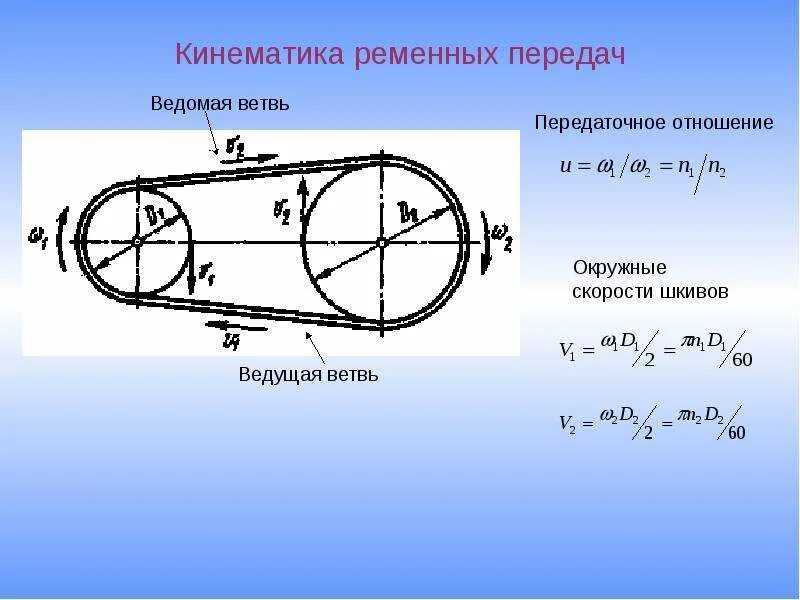 Калькулятор шкивов ременной передачи. Передаточное отношение ременной передачи определяется по формуле. Угловая скорость колеса ременной передачи. Формула фактического передаточного отношения ременной передачи.