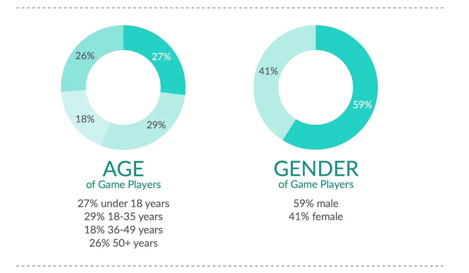 On average hear. On average. Age какая data. Male female statistics. The Gender game.
