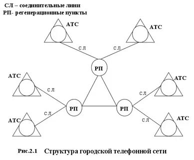Телефонные сети устройство работы