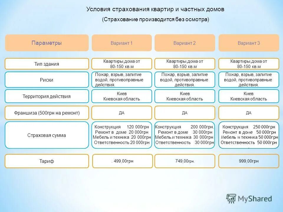 страхование строений и квартир граждан. прочитайте текст страхование квартиры. страхование домов и квартир. прочитайте текст страхование квартиры. страхование гражданской ответственности квартира.
