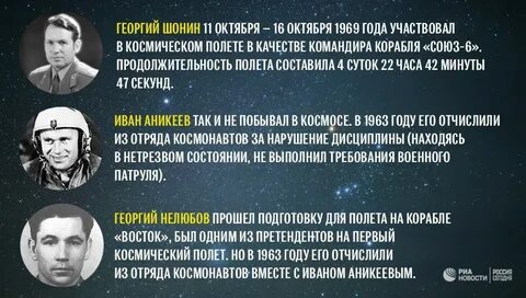 Первый человек в космосе в мировой истории