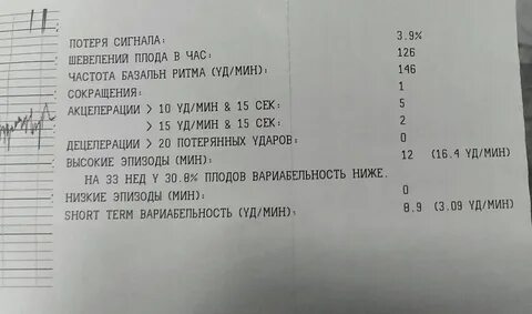 36 недель беременности меньше шевелится