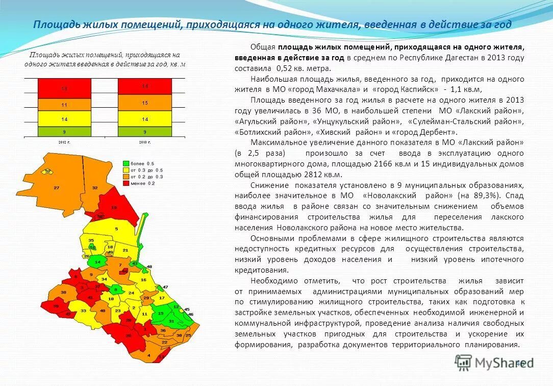 Площадь жилых помещений на одного жителя. Площадь жилых помещений на одного жителя. Средняя площадь жилья в россии. Площадь жилого фонда на 1 жителя. Квадратных метров на человека по странам.
