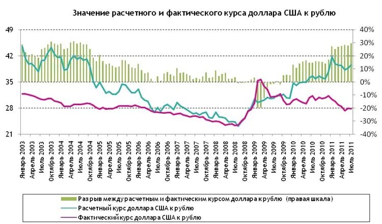 Доллар купить рынке