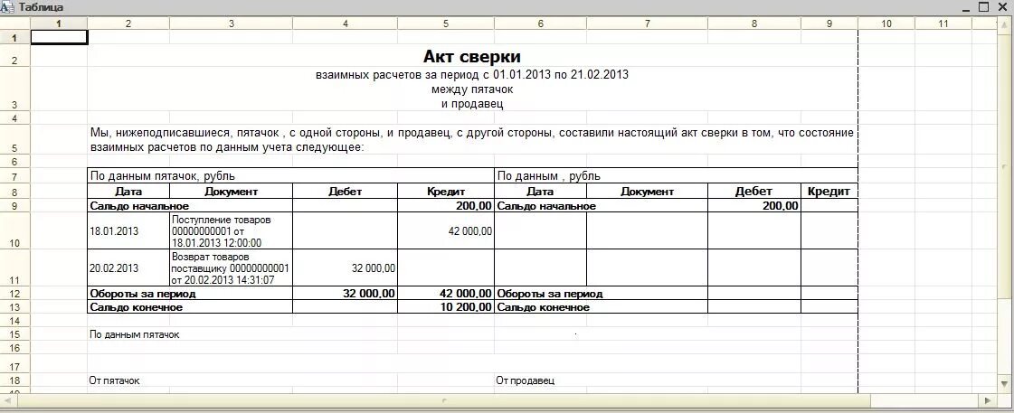 Акт сверки дебиторской и кредиторской задолженности. Акт сверки дебиторской задолженности. Акт сверки взаиморасчетов в 1с. Акт сверки взаиморасчетов ИП. Акт сверки в эксель