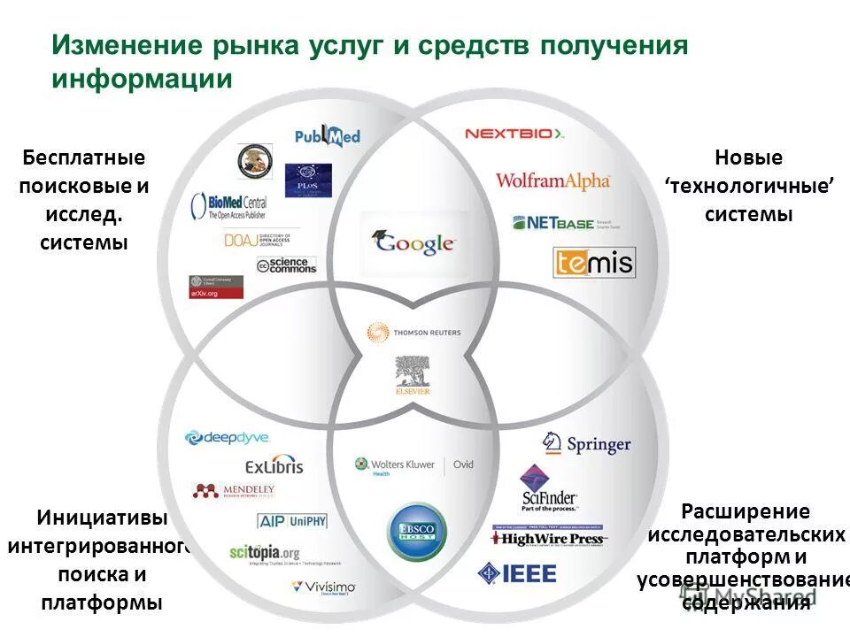 Регионального представителя россия