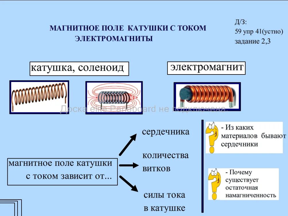 При введении сердечника в катушку магнитное поле. Магнитное поле цилиндрической катушки с током электромагнит. Магнитное поле катушки с током электромагниты 8 класс. Электромагнит, поле катушки с током.. Магнитное поле катушки с током. Электромагниты физика 8 класс.