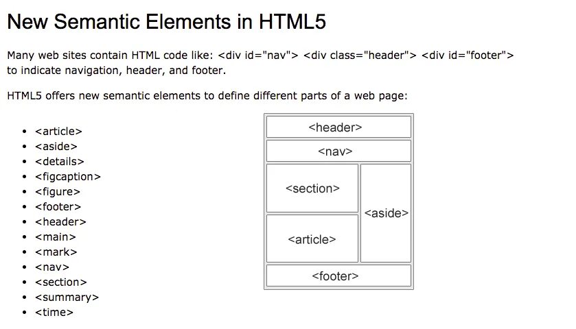 Семантические Теги html5. Семантические элементы html5. Semantic tags. Html elements. Элементы html5