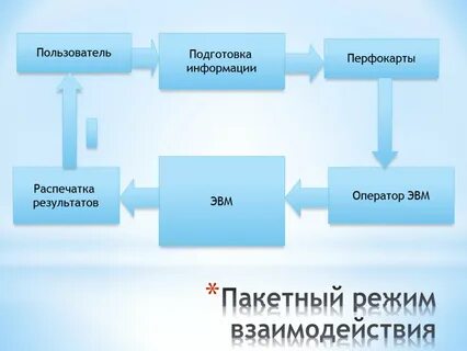 Массовое режим