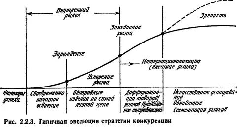 Цикл стратегия