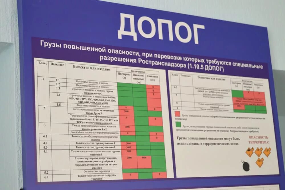 Таблица ДОПОГ. Транспортные категории ДОПОГ. ДОПОГ 1.1.3.3. Таблицы ДОПОГ 2020.