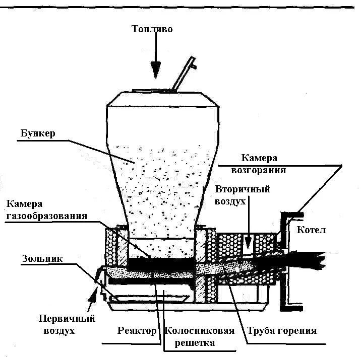 Простейший дровяной газогенератор своими руками схема чертеж Pin by Transginger on hippy stuff Diagram, Generator, Floor plans