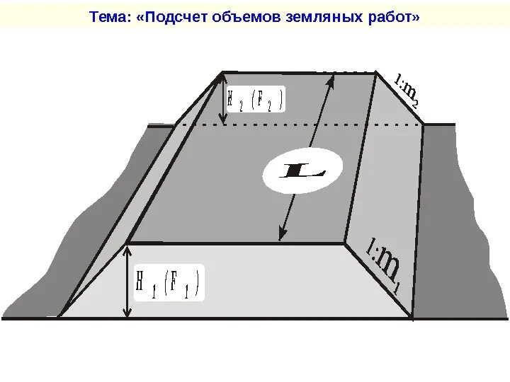 Объем ямы как посчитать. Подсчет земляных работ. расчет объемов земляных работ. подсчет грунта насыпи. объем насыпи грунта.