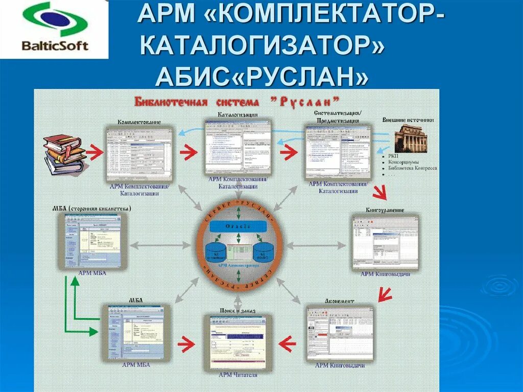 Абис система библиотекарей. Автоматизация библиотеки Абис. Автоматизированная информационная система библиотека. Аис фонд