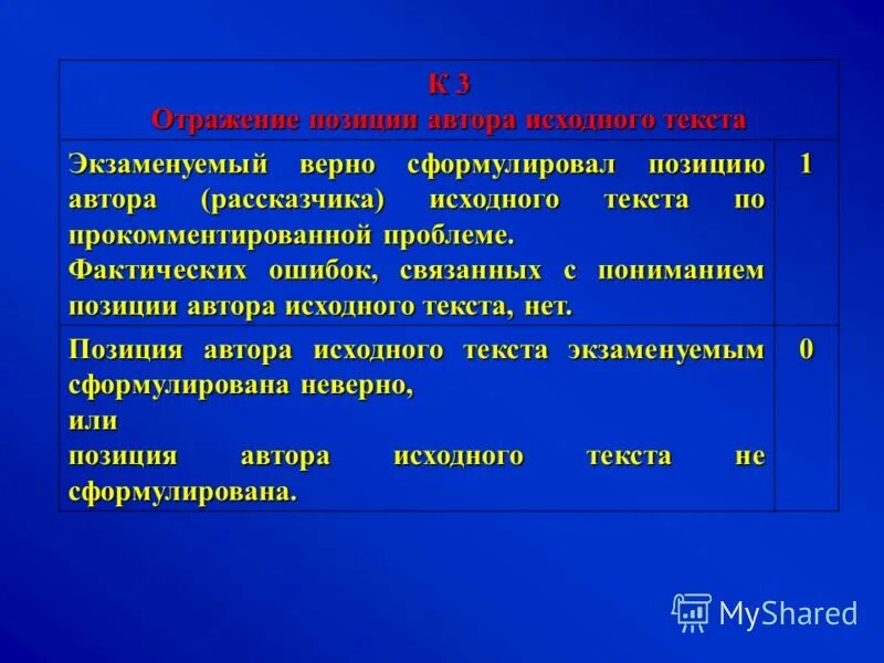 Аргументация позиции автора. Картинки государственные нормативные требования. Причиной принятия закона «закона о техническом регулировании» стала. Позиция отражена. Анализ исходного авторского текста.