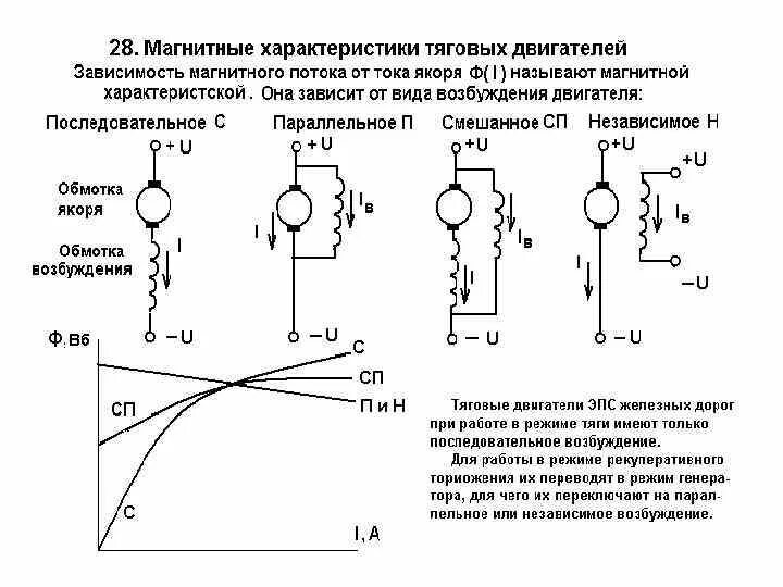 Виды возбуждения двигателей постоянного тока. Тяговый электродвигатель с последовательным возбуждением. Способы регулирования частоты вращения тэд. Схема подключения обмоток электродвигателя постоянного тока. Схема соединения обмоток тяговых электродвигателей.