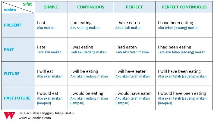 Has been named перевод. 16 Tenses in English Table. Verb Tenses таблица. Таблица present simple Continuous perfect perfect. Tenses in English Grammar таблица.