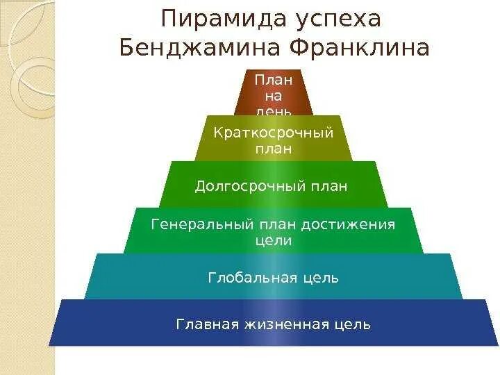 Пирамида жизни Бенджамина Франклина. Тайм-менеджмент пирамида Бенджамина Франклина. Пирамида успеха Бенджамин Франклин. План достижения успеха. Жизненно необходимая человек живет повысили в должности