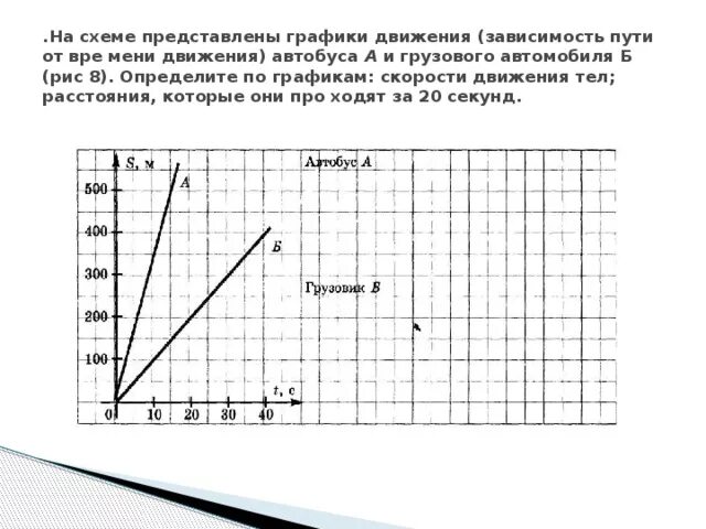 На рисунке изображены графики зависимостей пути впр. Графики движения. График движения автомобиля. Графики движения двух машин. График пути и скорости.