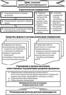 Профилактика детской инвалидности